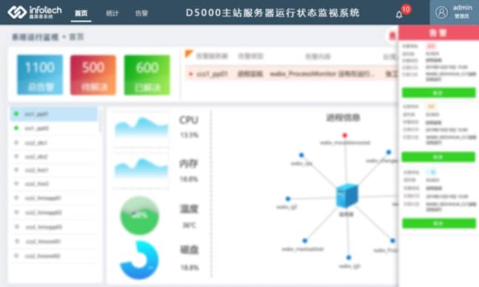 1、D5000主站服務器運行狀態(tài)監(jiān)視系統(tǒng)--主圖1.3.4.JPG